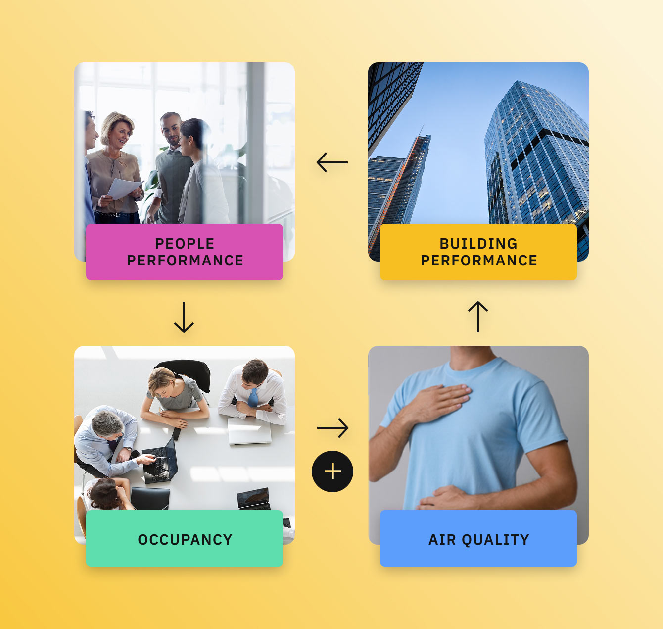 BMS Integrations