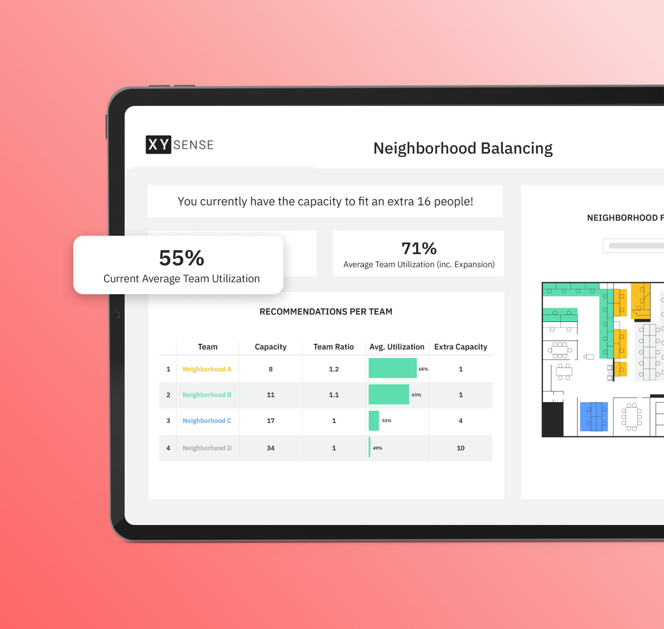 Neighborhood & Department Balancing