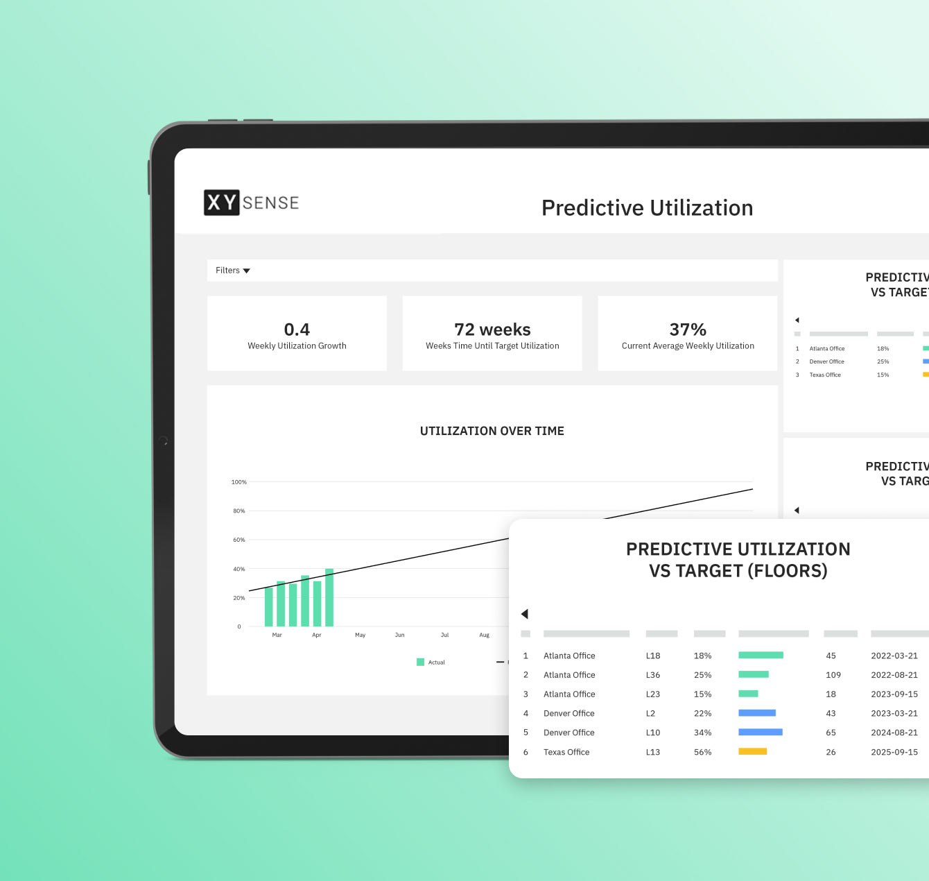 Predictive Forecasting