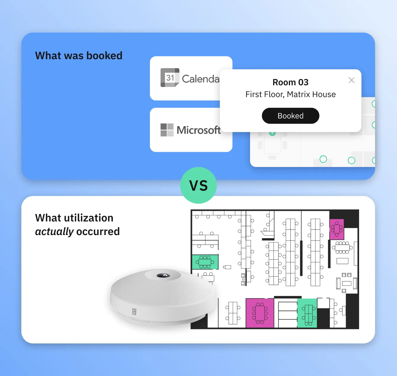 Meeting Room Analytics & Booking Integrations